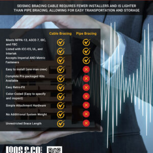 Seismic Bracing Cable