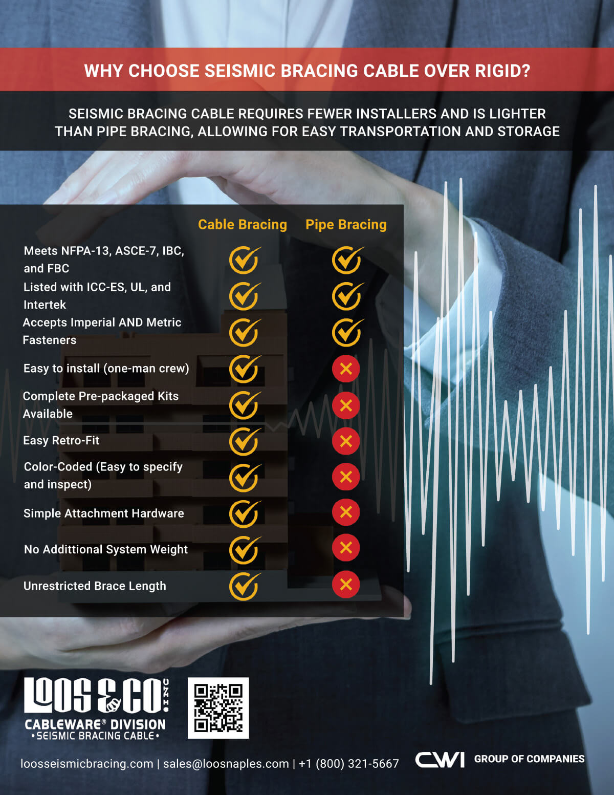 Seismic Bracing Cable