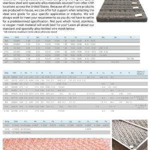 Mesh Alloys Guide