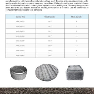 Mesh Densities Guide